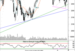 Słaba piątkowa sesja
