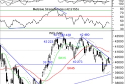 Niedźwiedzia końcówka tygodnia