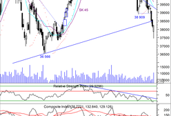 Strona popytowa wykrzesała siły na obronę wsparć