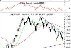 Amerykanie opierają się europejskim niepokojom
