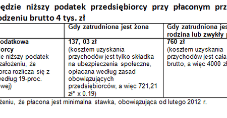 Nie zatrudniaj małżonka – to się nie opłaca