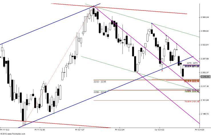 Strefa: 2232 – 2235 pkt.