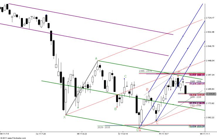 Test strefy 2230 – 2235 pkt.