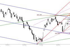 Przyspieszenie ruchu wzrostowego