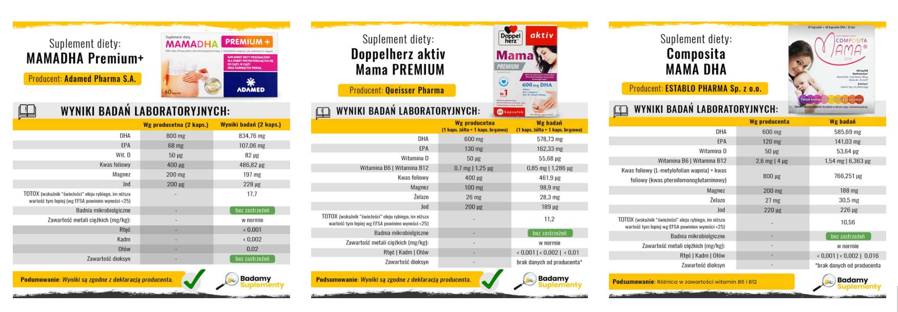 Wszystkie przebadane suplementy okazały się bezpieczne