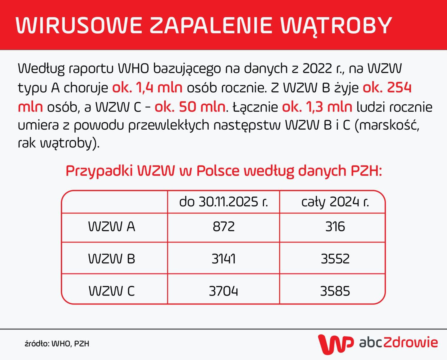 WZW w Polsce