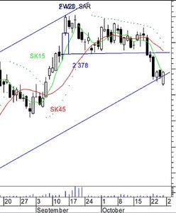 Pozytywna końcówka tygodnia