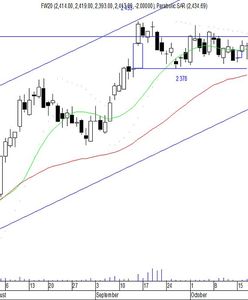 TPSA podcina skrzydła kupującym