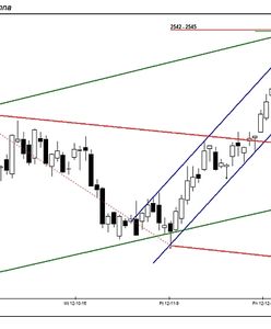 Konsekwentne działania popytu
