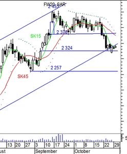 Kolejna sesja bez przełomu