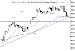 Podaż przerwała napór