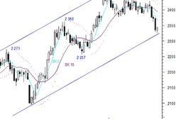 Jest szansa na kontynuację odbicia?