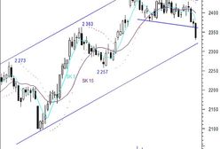 Podaż konsekwentna w działaniach