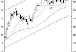 Powrót do równowagi