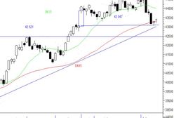 Na rynkach wciąż przestój
