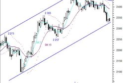 Kupujący bez wigoru