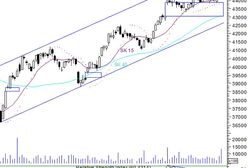 Tąpnięcie kursu TPSA szkodzi warszawskim indeksom