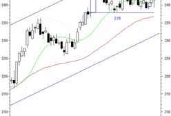TPSA podcina skrzydła kupującym