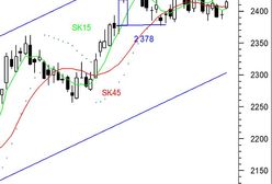 Popyt znów w ofensywie