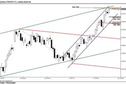 Konsekwentne działania popytu