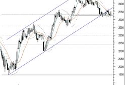 Kupujący kontrolują rynek