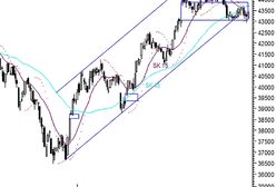 Kupujący kontrolują rynek