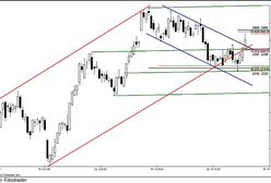 Wzrost zmienności w końcówce
