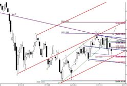 Częste zmiany nastrojów