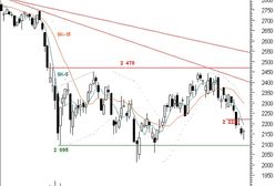 Krzyż parami zapowiada odbicie kursu