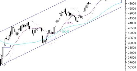 Stabilizacja blisko 2400 pkt
