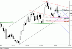 Futures - odreagowanie wzrostowe