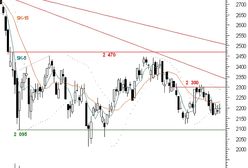 Okres wyczekiwania trwa w najlepsze