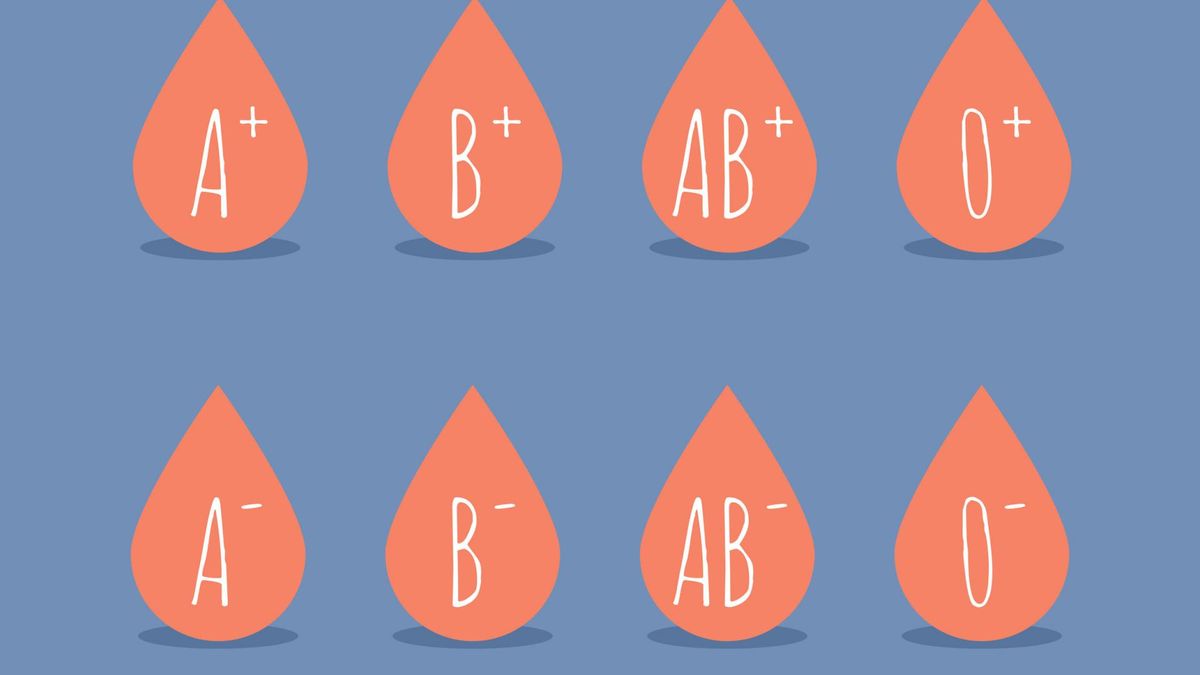 Grupa krwi i czynnik Rh