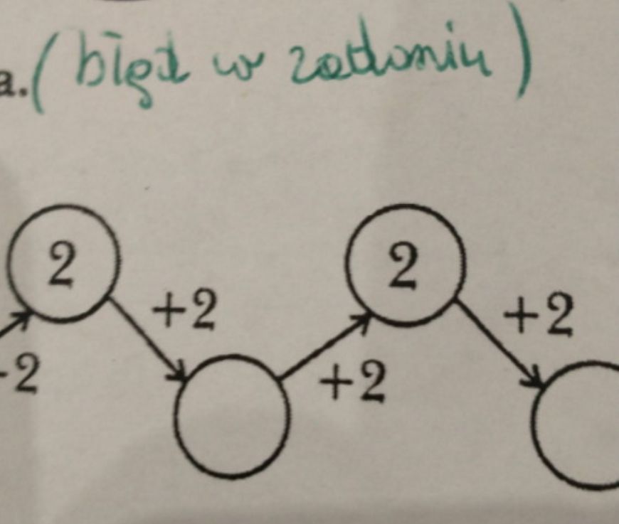 Okazuje się, że zadanie zostało opublikowane z błędem