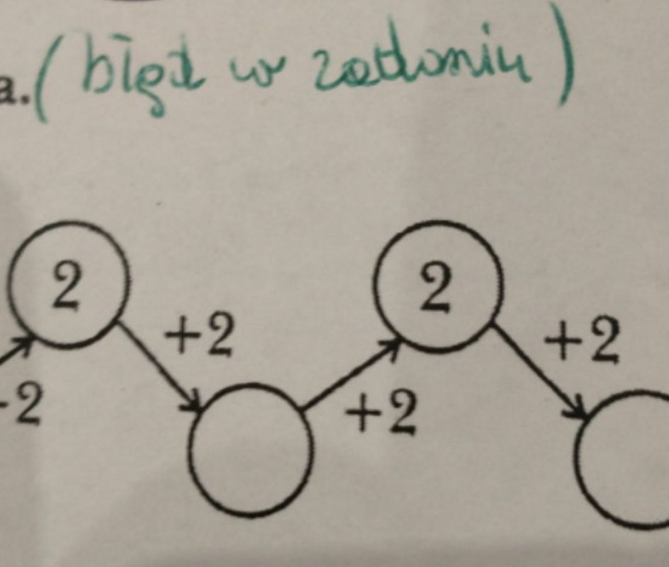 Okazuje się, że zadanie zostało opublikowane z błędem