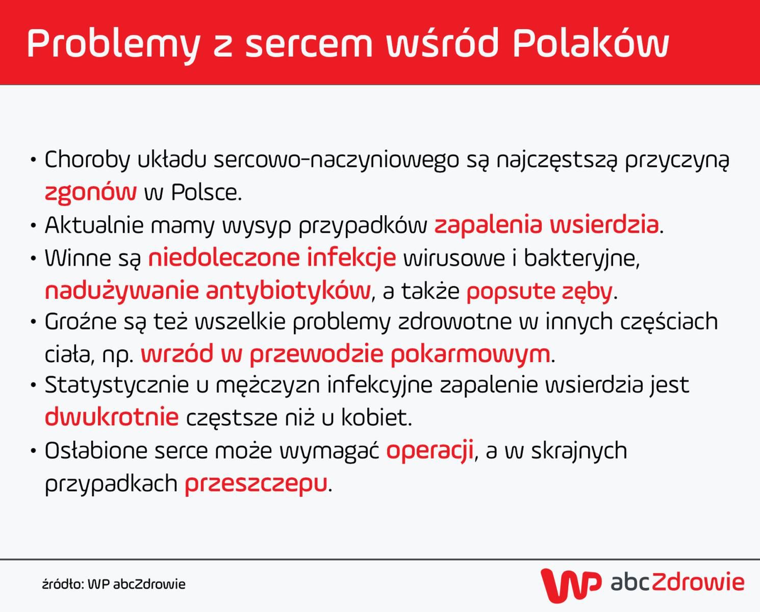 Problemy z sercem wśród Polaków