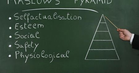 Piramida Maslowa, czyli hierarchia potrzeb