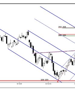 Wzrost presji podażowej w końcówce
