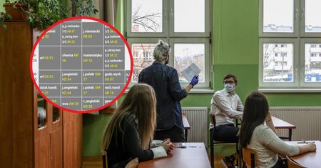 Pokazali plany lekcji. Uczniowie nie przebierają w słowach