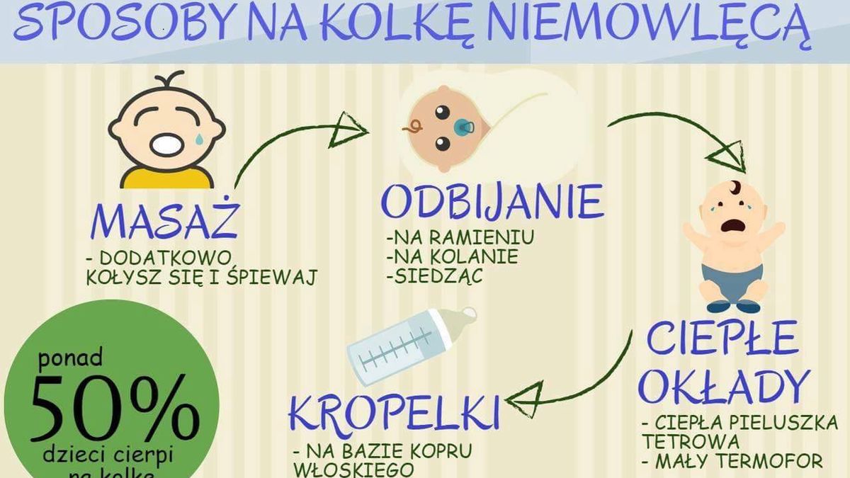 Sposoby na kolkę niemowlęcą