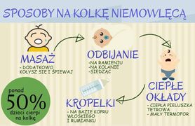 Sposoby na kolkę niemowlęcą