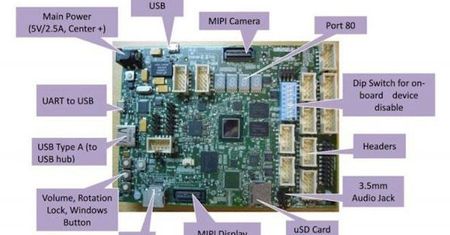 Oto konkurent dla Raspberry Pi od... Microsoftu!