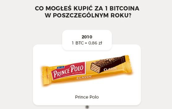 W 2012 r. bitcoin wystarczył do kupna Świeżaka. Te grafiki uświadamiają, jak rosła jego wartość