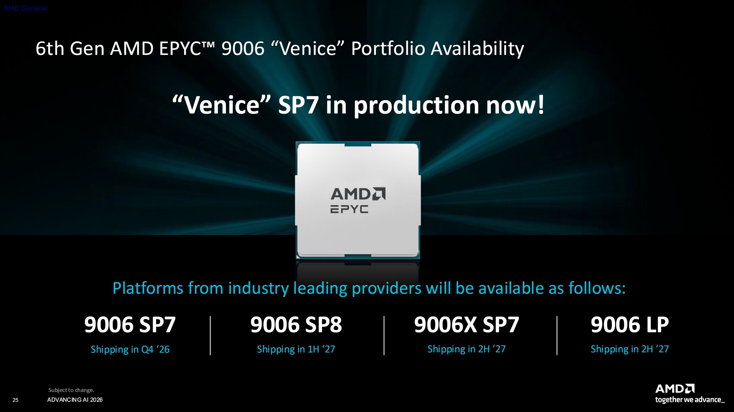 Pierwsze układy AMD Epyc 9006 SP7 mają pojawić się w 2026 r.