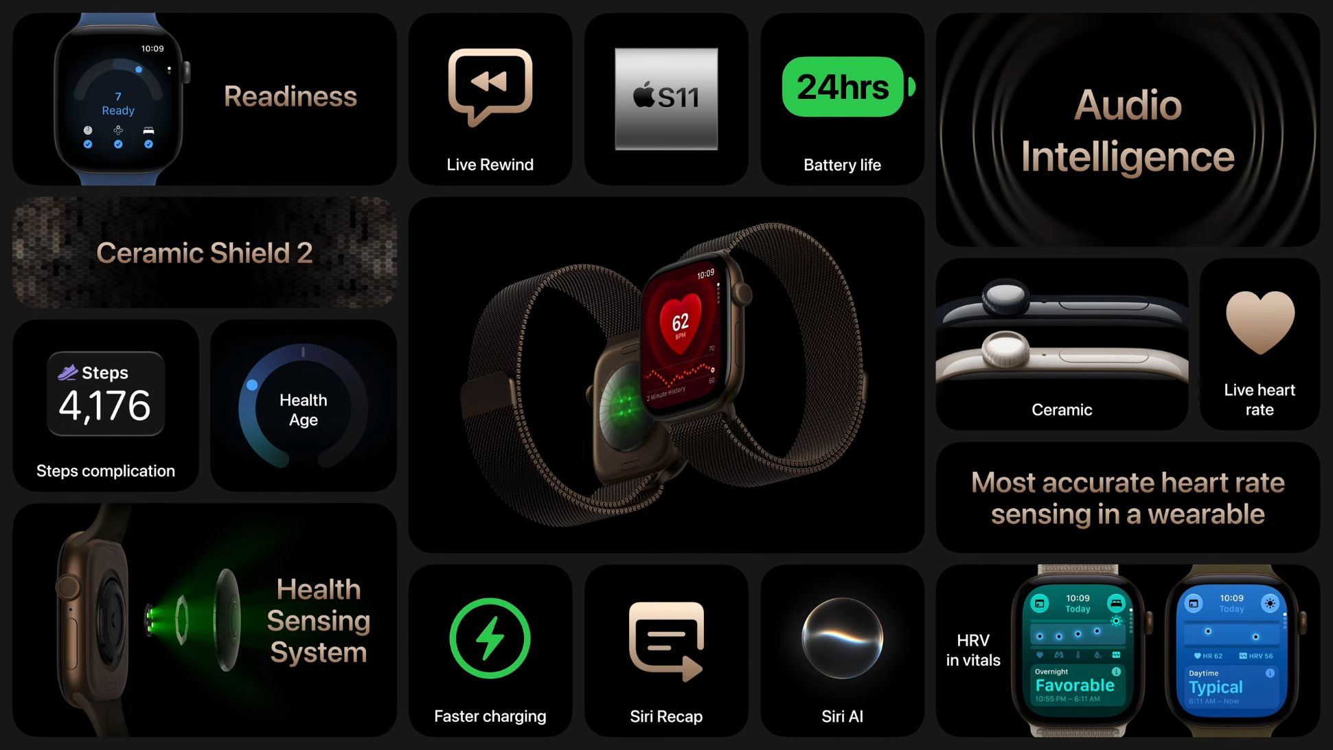 Apple Watch Series 12