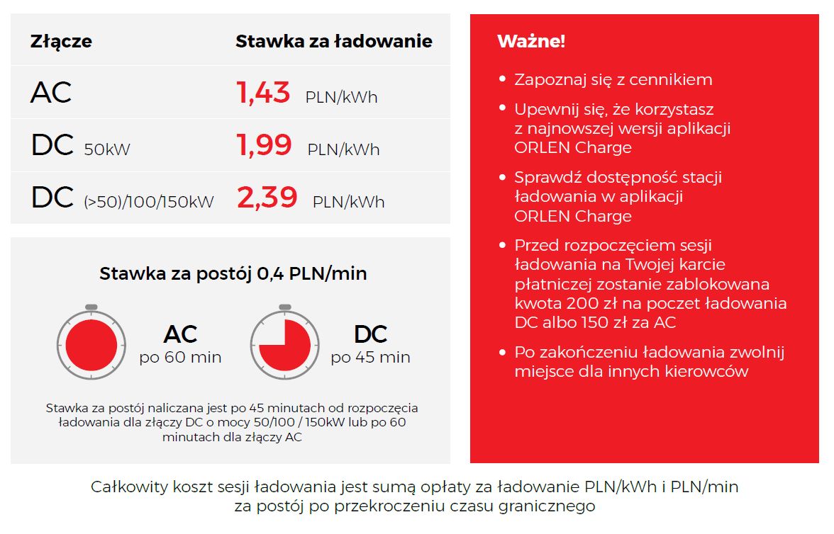 Cennik ładowarek Orlenu (fot. Orlen)