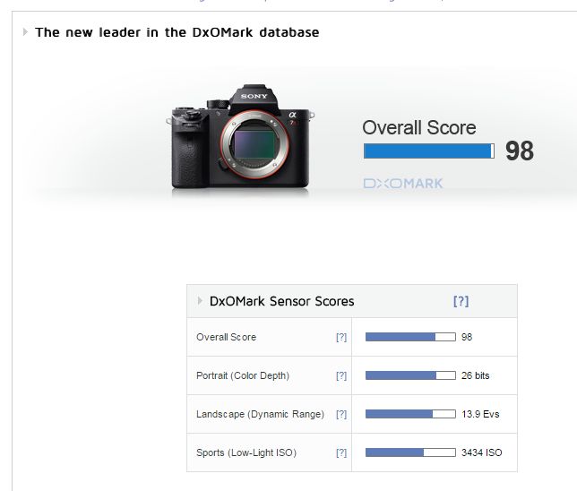 Sony A7R II z najlepszą matrycą w historii testów DxO 3