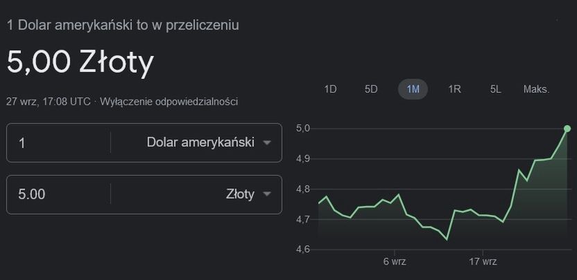 Kurs dolara w stosunku do złotego