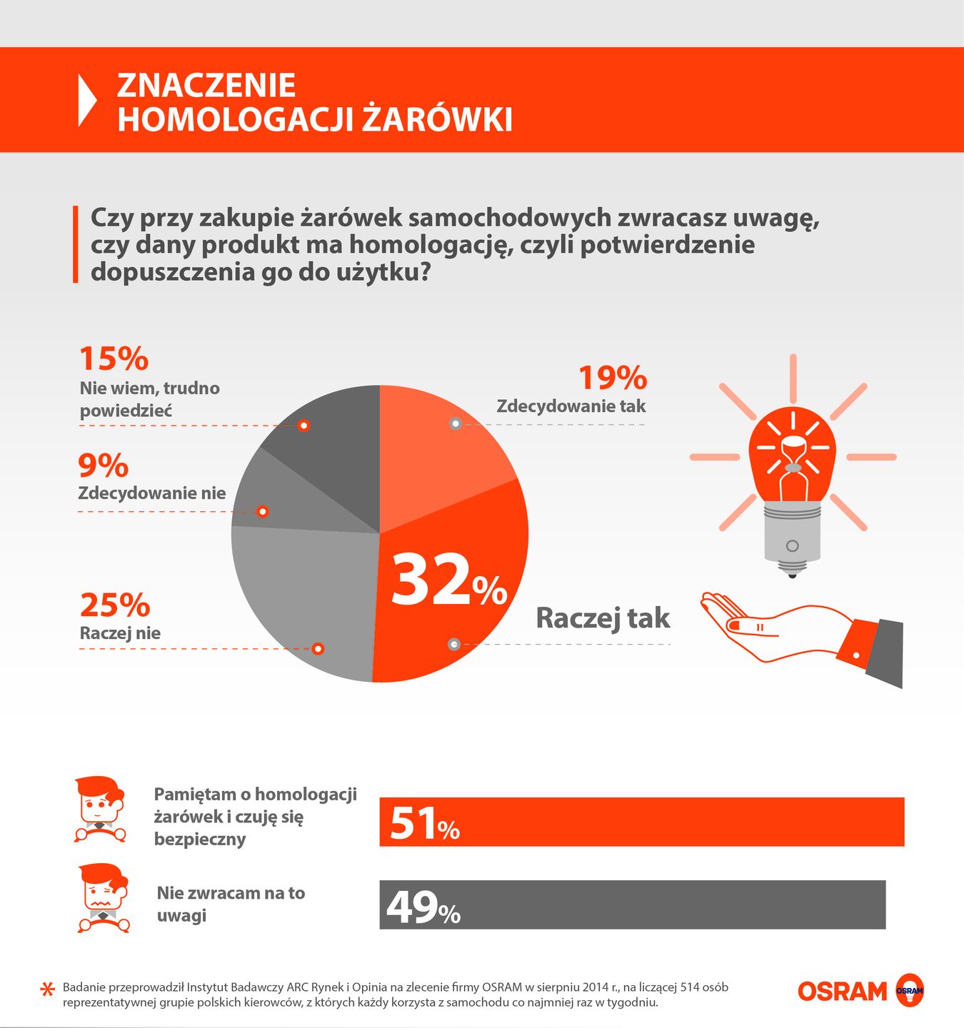 Zadbaj o światła jesienią i zimą 3