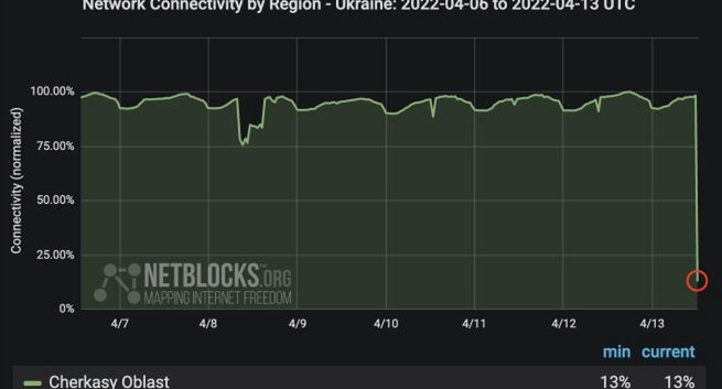 Ukraiński dostawca internetu ofiarą cyberataku DDoS